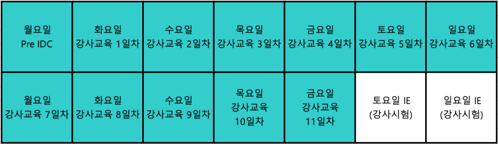 한번에 쭉 가는 IDC