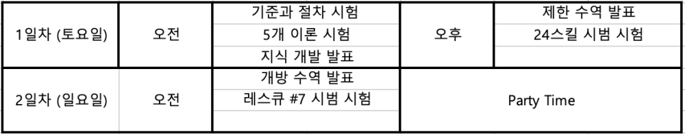PADI 강사시험 스케줄