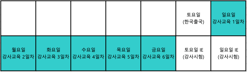최단기간 IDC